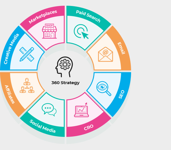 Services 360 strategy 2020
