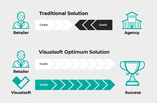 Optimum service diagram